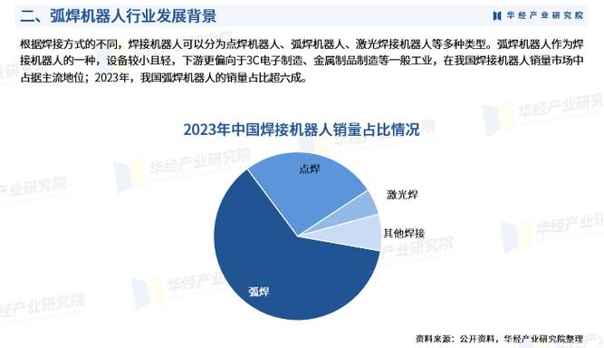 2024年中国弧焊机器人行业市场深度调查:销量,产业链及竞争格局